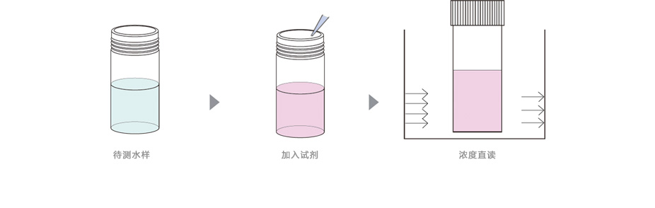 連華科技LH-CR3H六價(jià)鉻測定儀